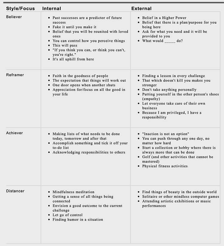 Resilience Skills